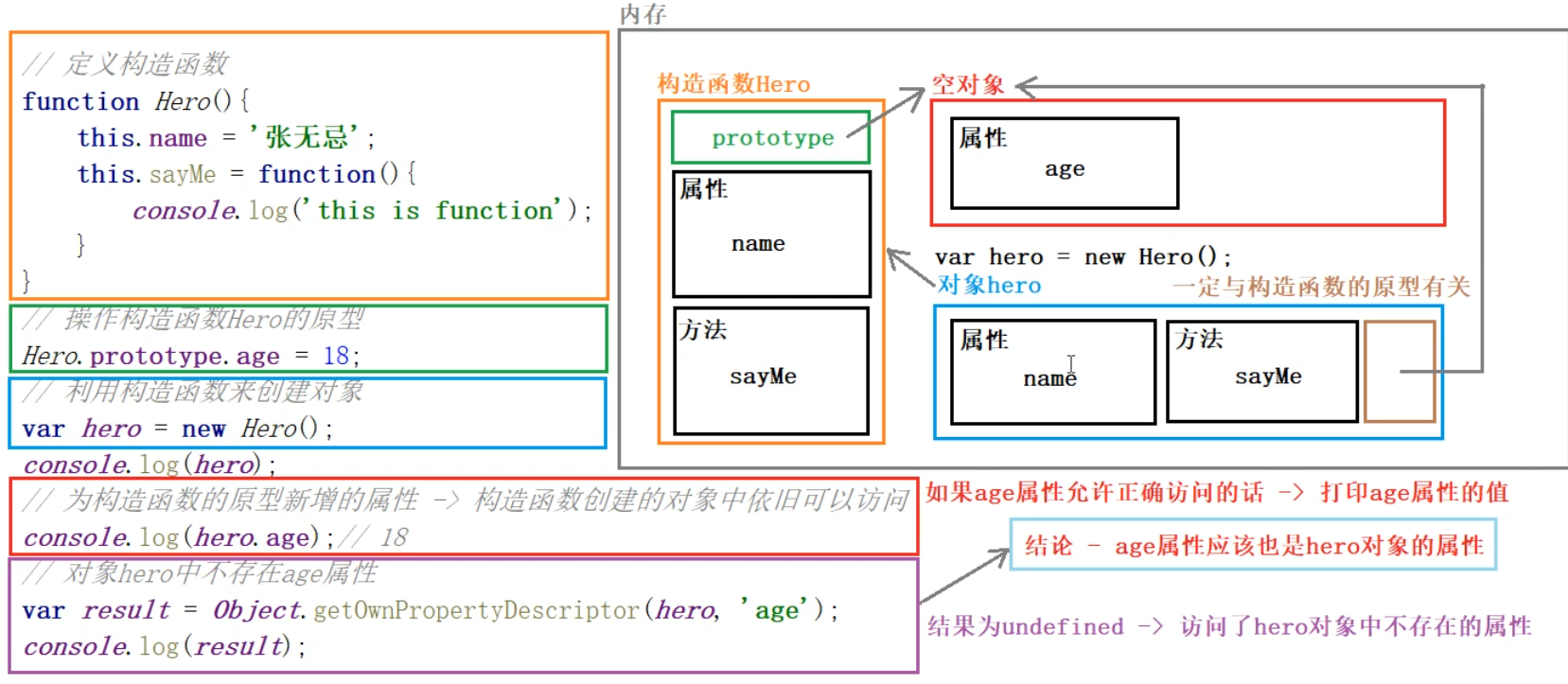 JavaScript 进阶笔记Jine-