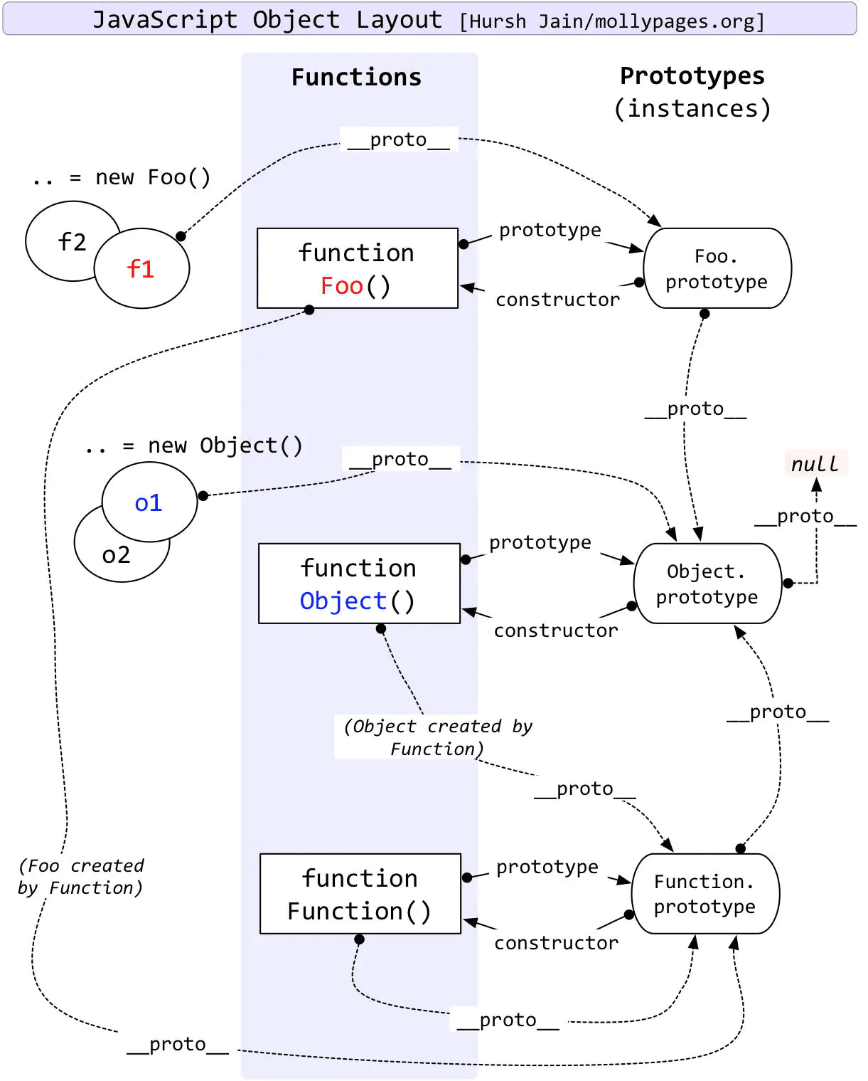 JavaScript 进阶笔记Jine-