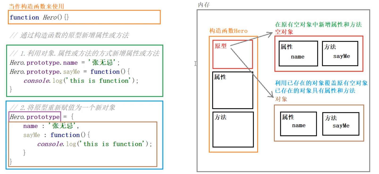 JavaScript 进阶笔记Jine-