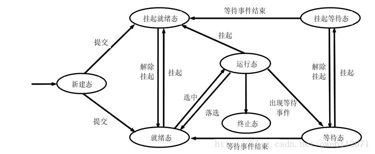 C++后端开发_用C开发网关
