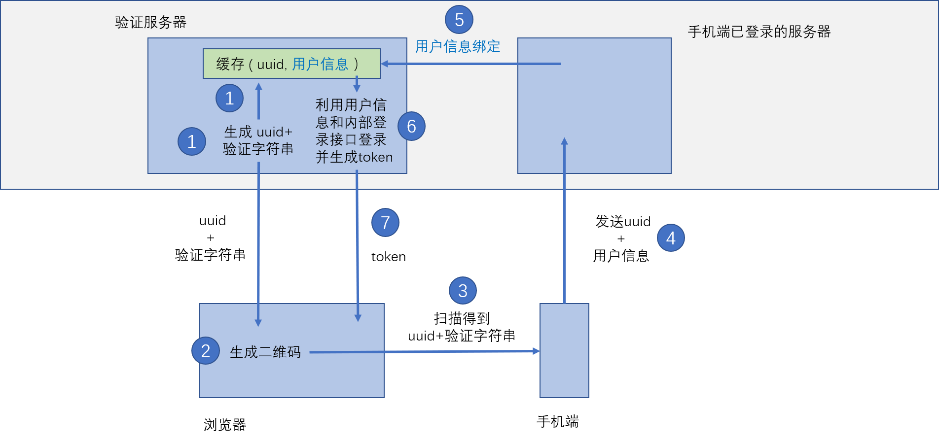 C++后端开发_用C开发网关