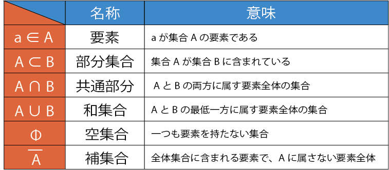 关于集合 日文 华英雄 Csdn博客