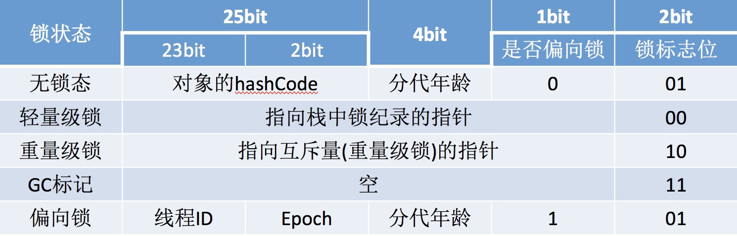 面试官，别挂电话，Synchronized，我还能说上半小时。Javazycxnanwang的博客-