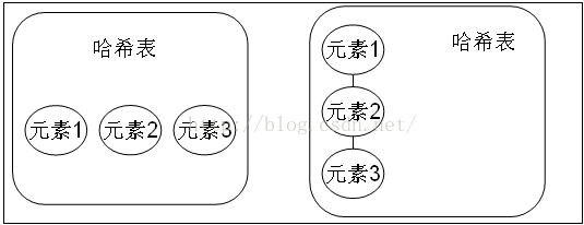 集合——Set详细分析
