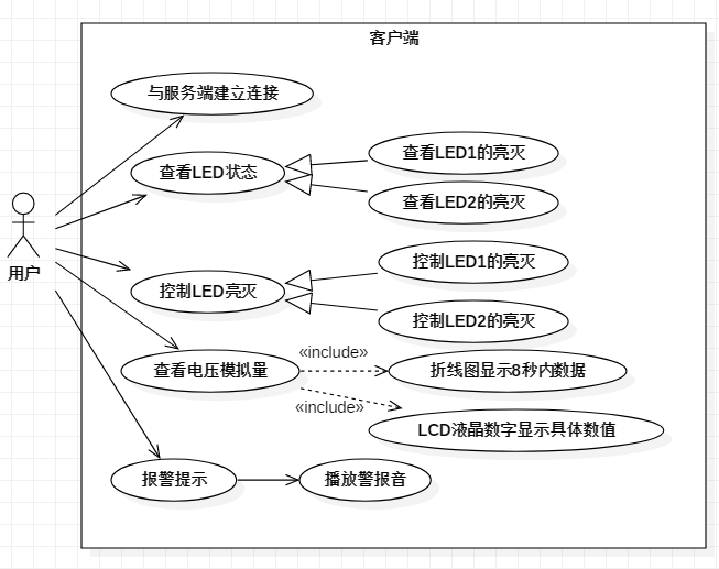 小程序