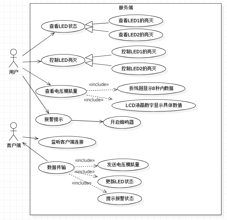 小程序
