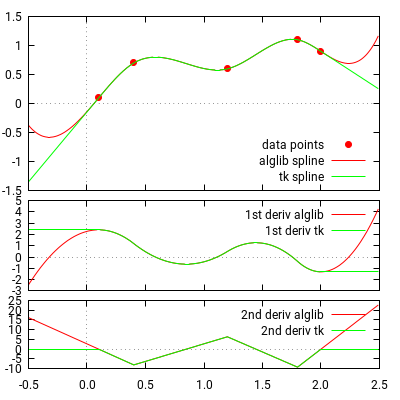 Spline (mathematics) - Wikipedia