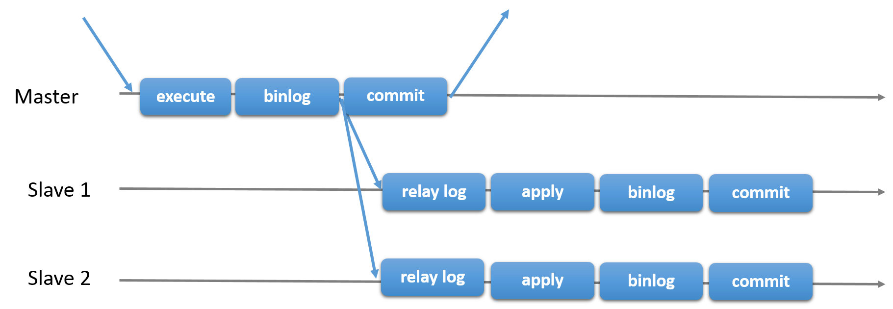 async-replication-diagram.png