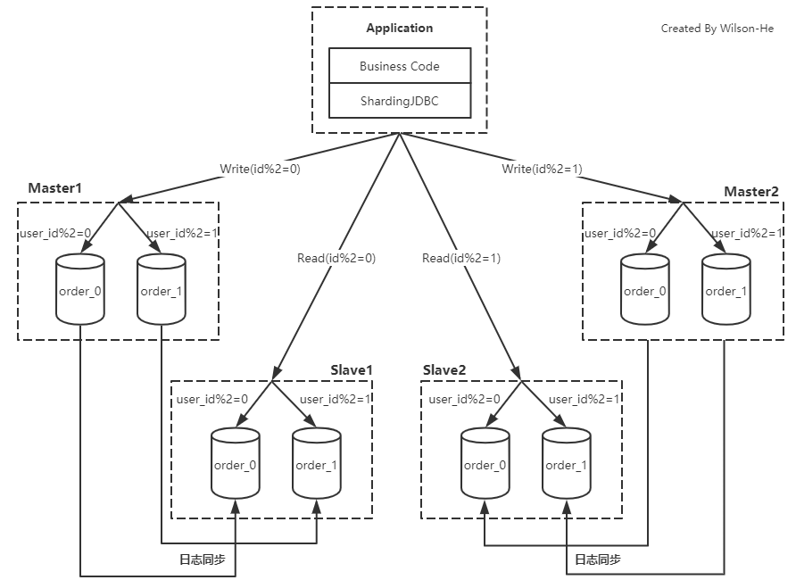 project-architecture