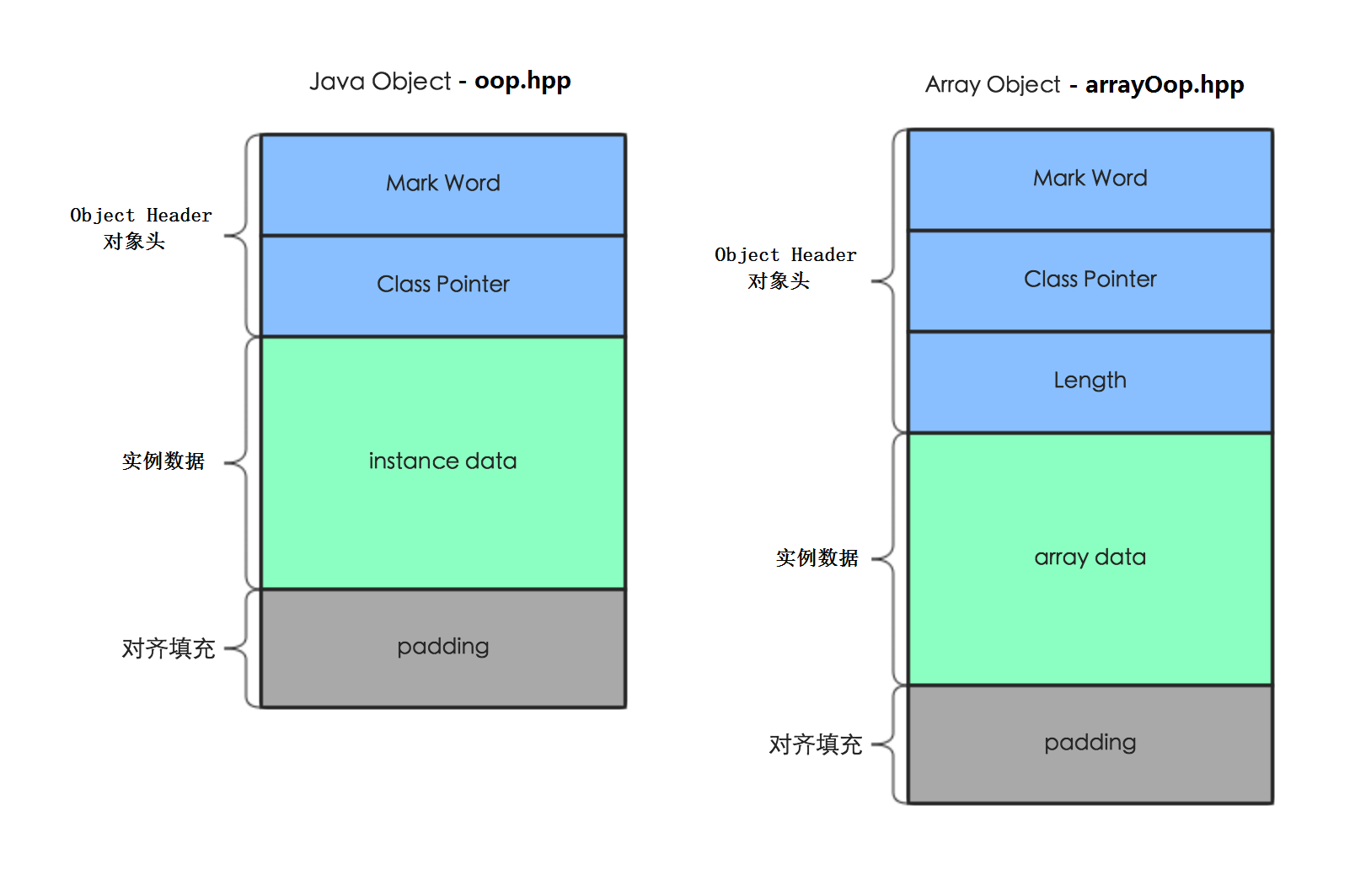 Java data class