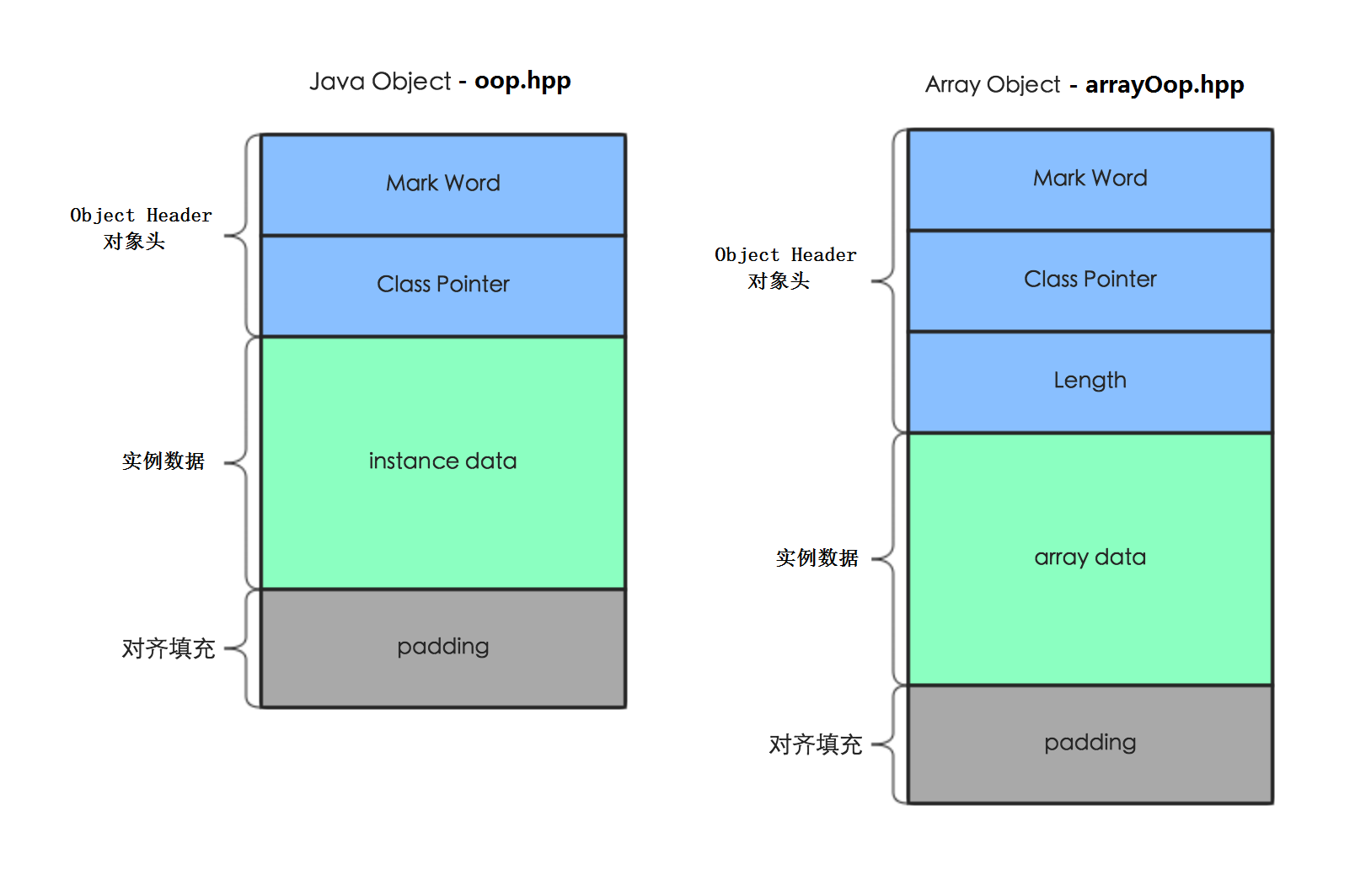 Распределение памяти в JVM. Object java. Память в java. Структура памяти java. Java data objects