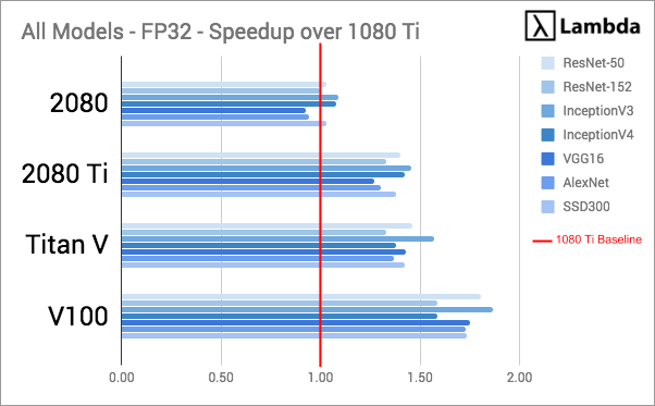 best deep learning gpu