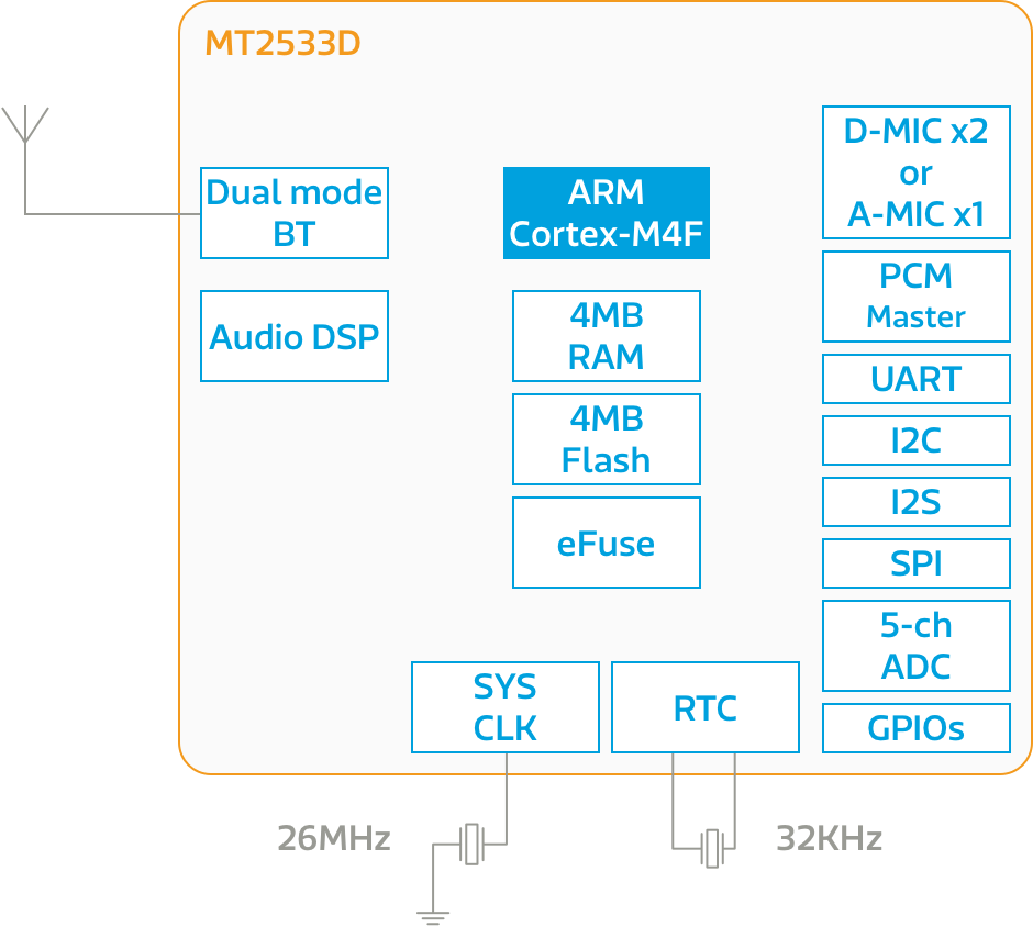 MT2533D block diagram