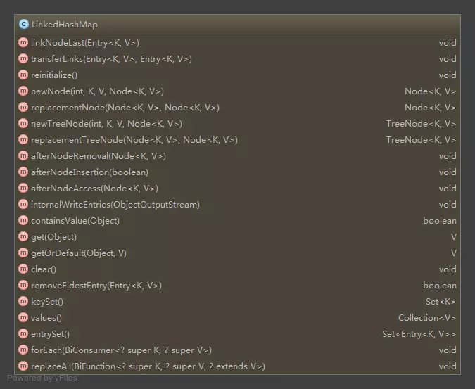 LinkedHashMap函数列表