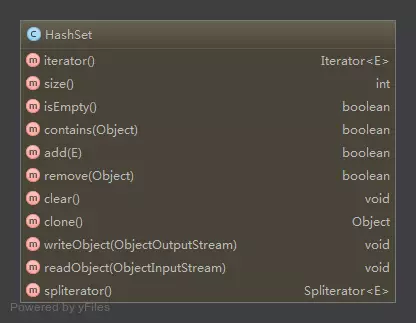 HashSet函数列表