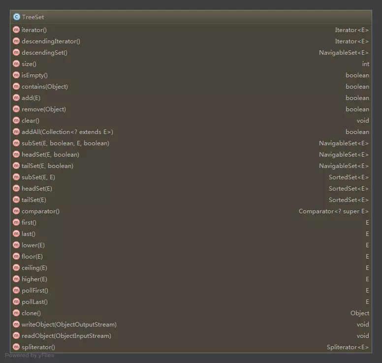 TreeSet函数列表