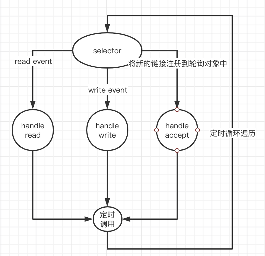 分布式专题｜吐血整理Redis 十四大知识点，帮助小白从0到1蜕变
