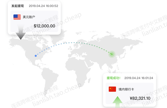 连连支付怎么样？最新连连跨境支付详情介绍！_连连是可靠吗-CSDN博客