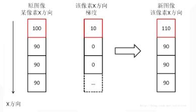 otsu（大津法二值化），Kitttle算法相关实现_kittler python实现-CSDN博客