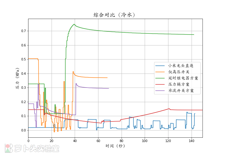 综合对比1