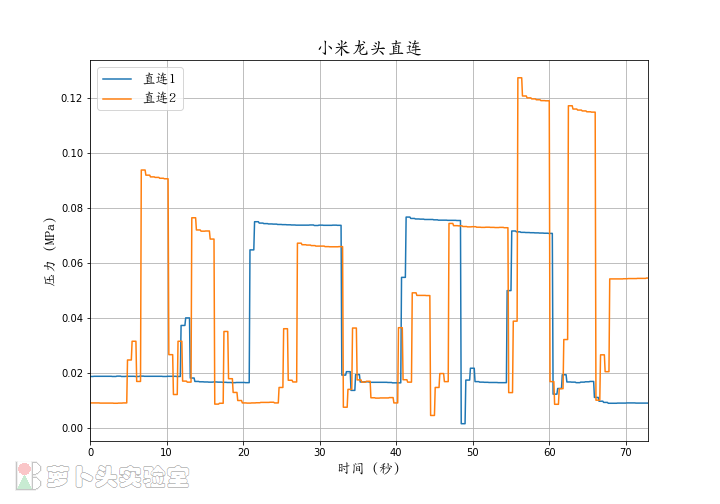 小米龙头直连