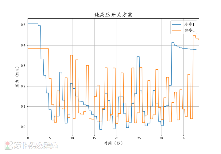 纯高压开关方案