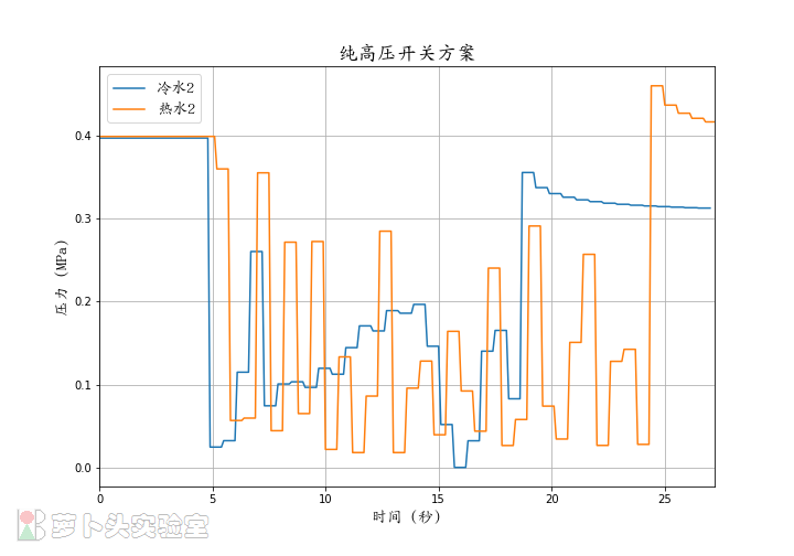 纯高压开关方案