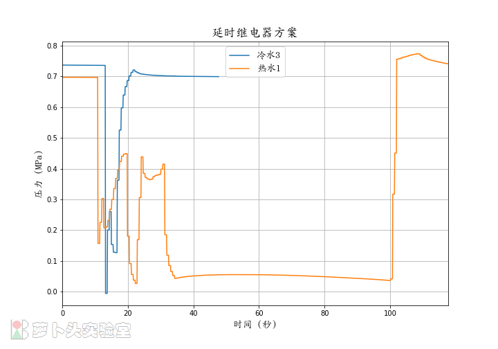 延时继电器方案