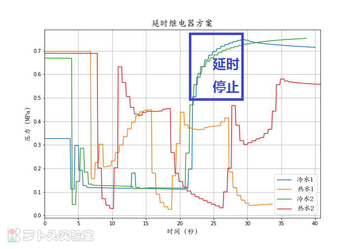 延时继电器方案