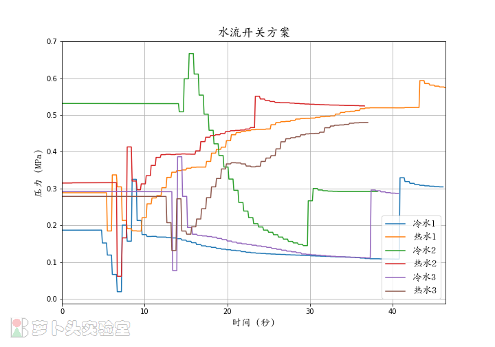 水流开关方案