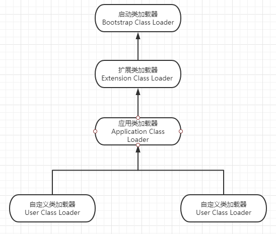 JVM类加载机制简单介绍