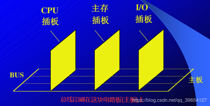 来自唐朔飞·计算机组成原理经典课件