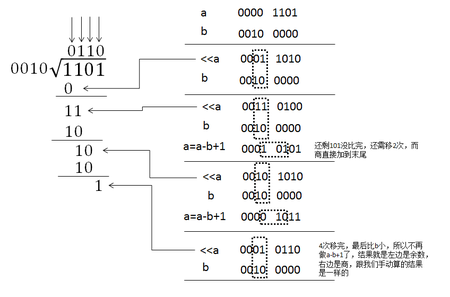 Verilog 无符号整数除法器 一 Darknessdarkness的博客 程序员宅基地 程序员宅基地