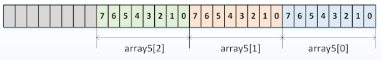 Systemverilog——Array数组_systemverilog 数组-CSDN博客