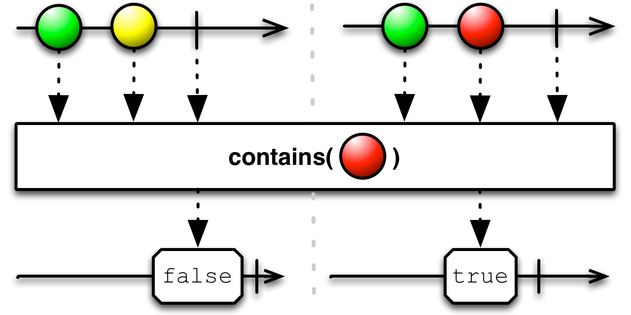 layouteditor boolean amb