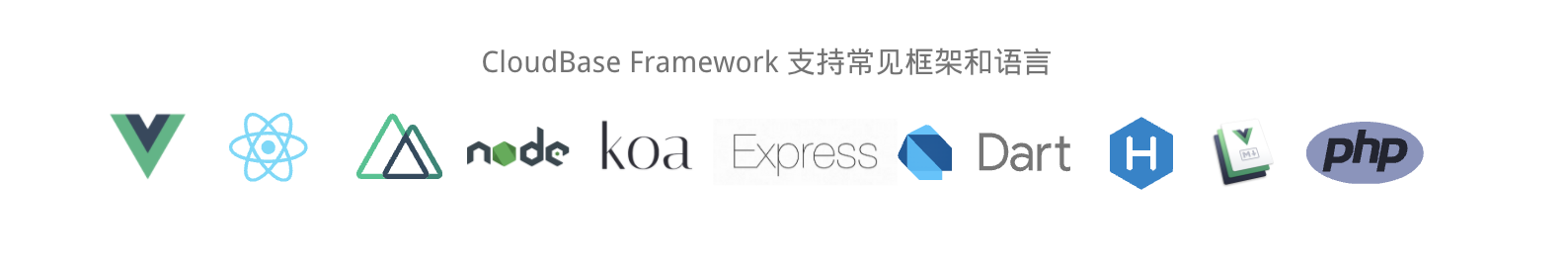 CloudBase Framework工具推荐：前后端一体化部署,效能提升开源u201c神器 