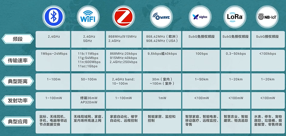 第一章：初识物联网嵌入式qq44772822的博客-