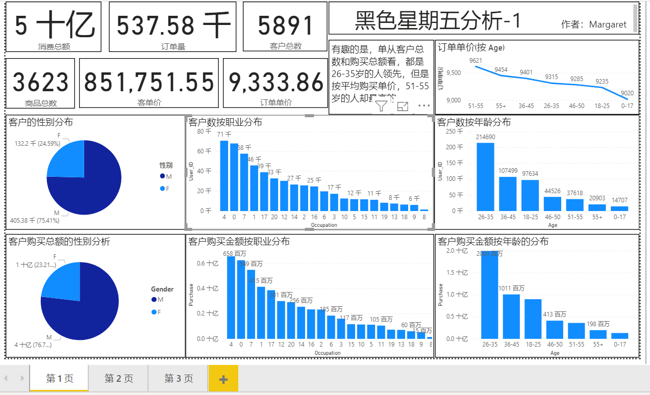 powerbi做gdp增长_中国gdp增长图(3)