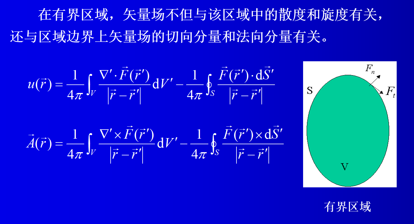 二、矢量分析