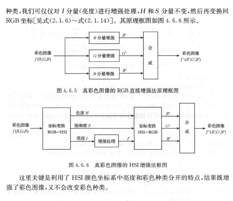 数字图像处理 第四章 图像增强