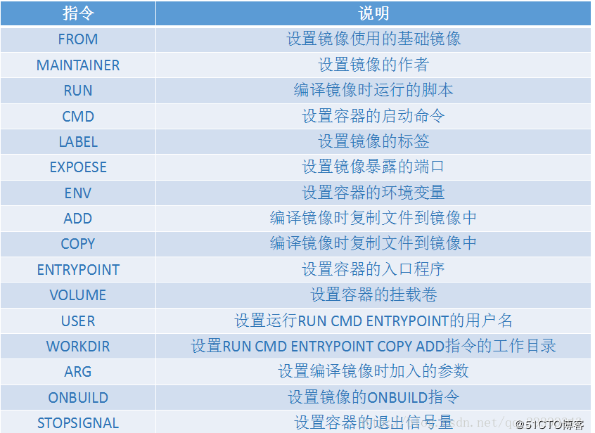 image-20200518081112404