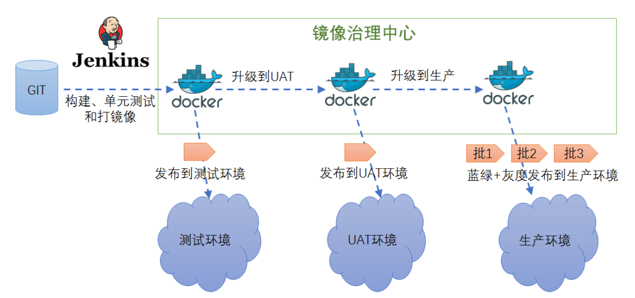 微服务架构体系，架构图，技术栈，服务体系