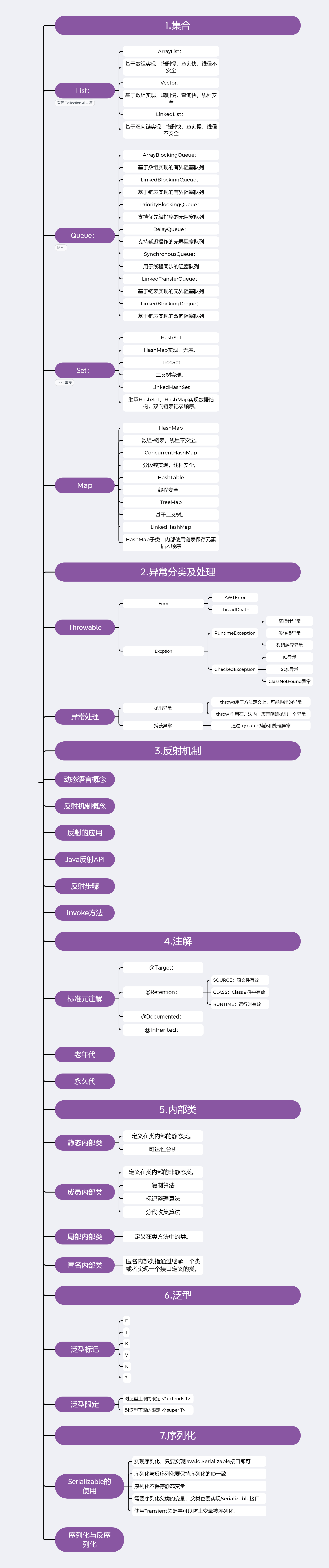 《offer来了》第二章学习笔记