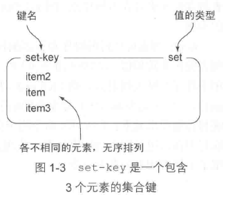 【笔记】Redis基本数据结构及常用命令木同的小心情-