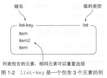 【笔记】Redis基本数据结构及常用命令木同的小心情-