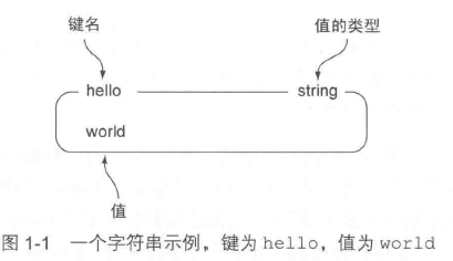 【笔记】Redis基本数据结构及常用命令木同的小心情-