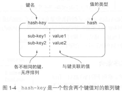 【笔记】Redis基本数据结构及常用命令木同的小心情-