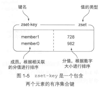 【笔记】Redis基本数据结构及常用命令木同的小心情-