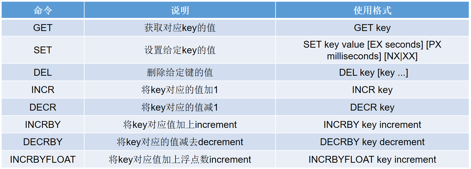 【笔记】Redis基本数据结构及常用命令木同的小心情-