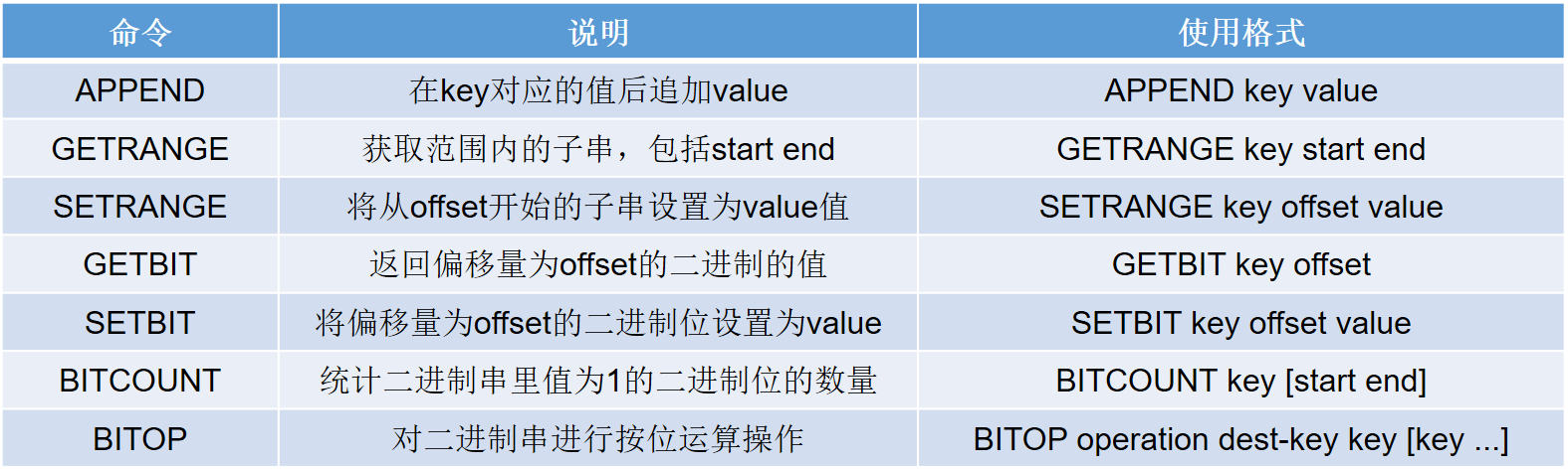 【笔记】Redis基本数据结构及常用命令木同的小心情-